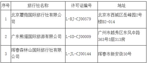 疫情下的旅業變局 跨省游暫停、從業者轉行與國內旅游的堅守