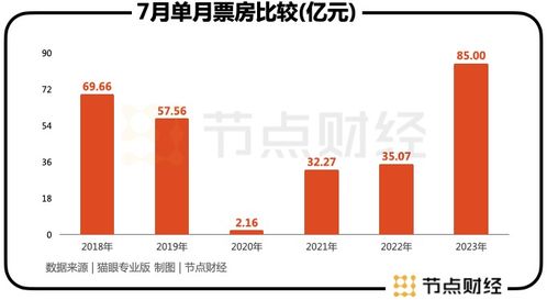 業績高增背后，分眾的變與不變 國內旅游業務的新篇章